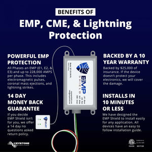 EMP Shield Home EMP & Lightning Protection + CME Defense Concealed Model