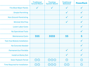 PowerField PowerRack | Solar Module Mounting Rack