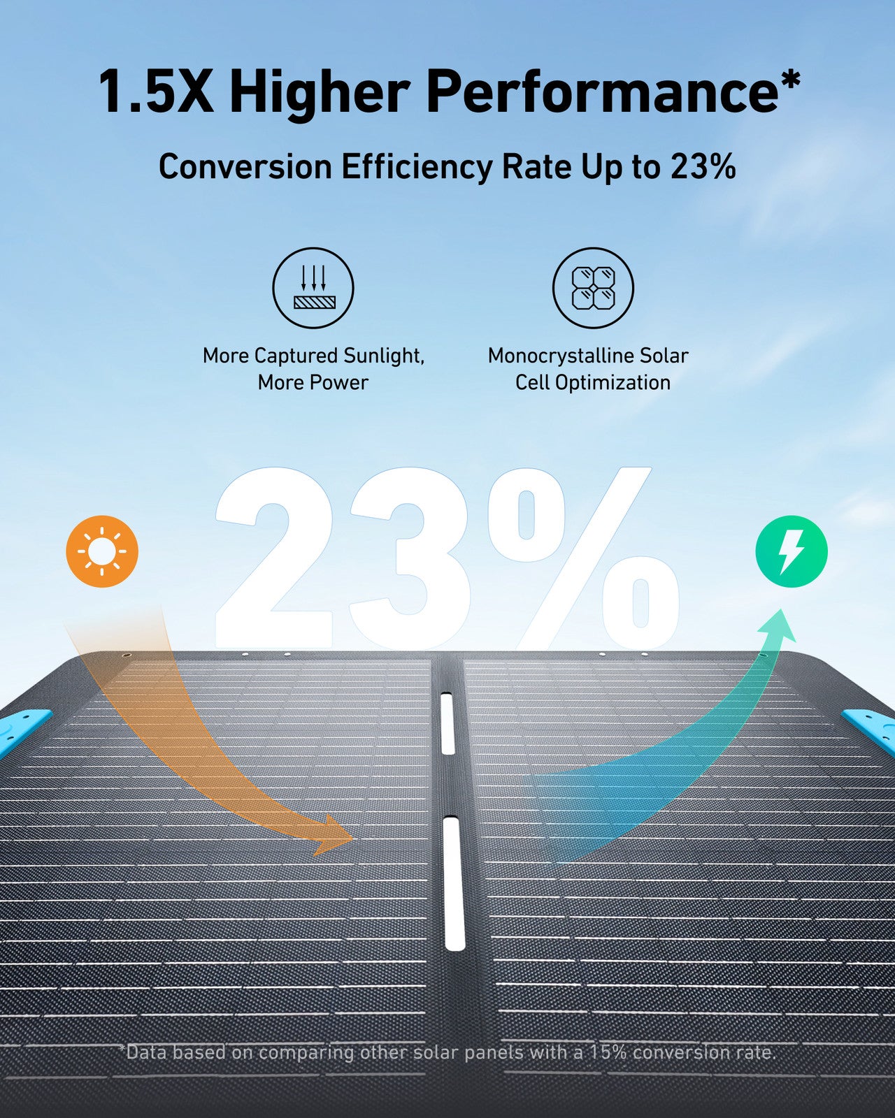 Anker SOLIX 100W Foldable Solar Panel