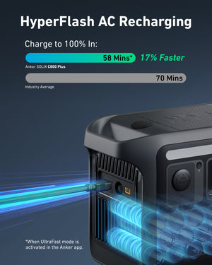 Anker SOLIX C800X Portable Power Station 768Wh | 1200W | A1755111