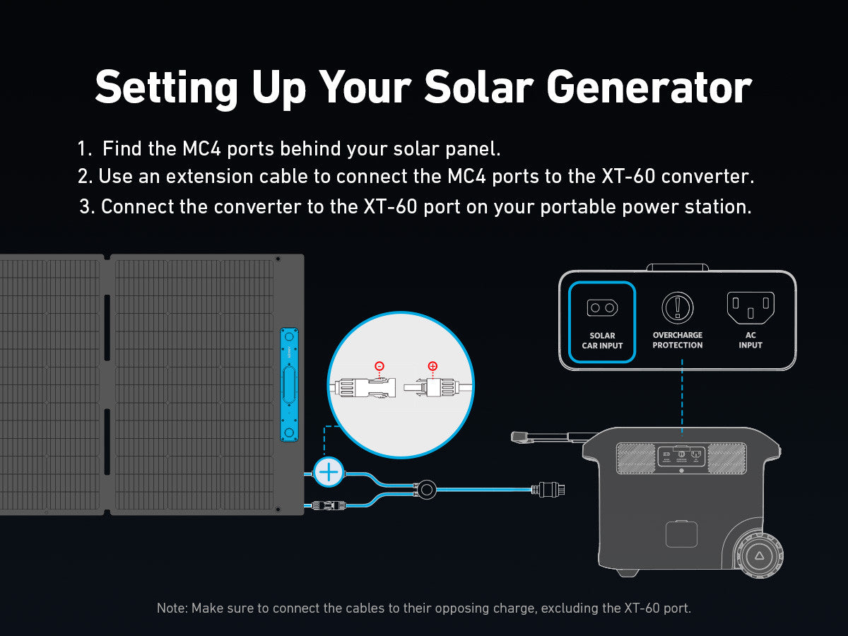 Anker SOLIX 400W Foldable Solar Panel