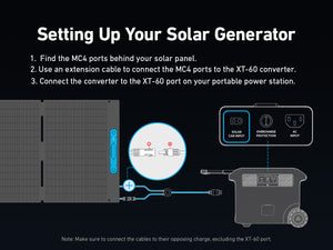 Anker SOLIX 400W Foldable Solar Panel