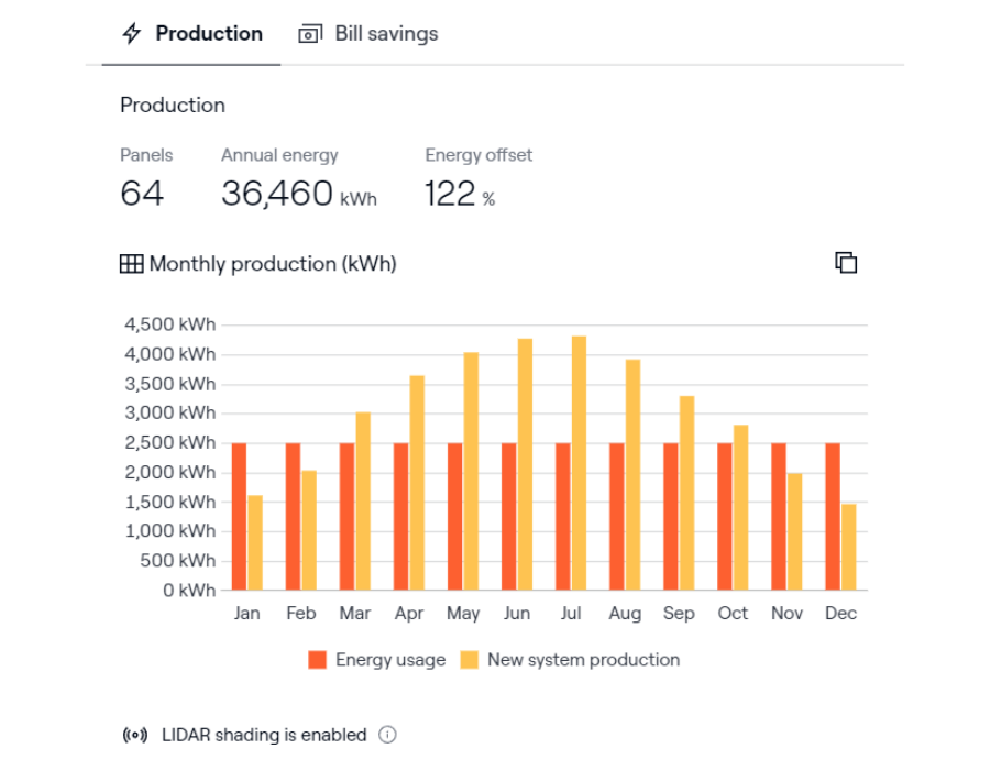 Energy Savings Estimate